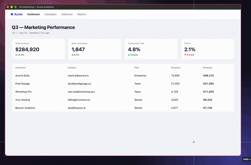 Sitch demo: press ⌘⌥4, drag over a dashboard, add a tapered arrow and text, box the revenue figure and pixelate customer emails